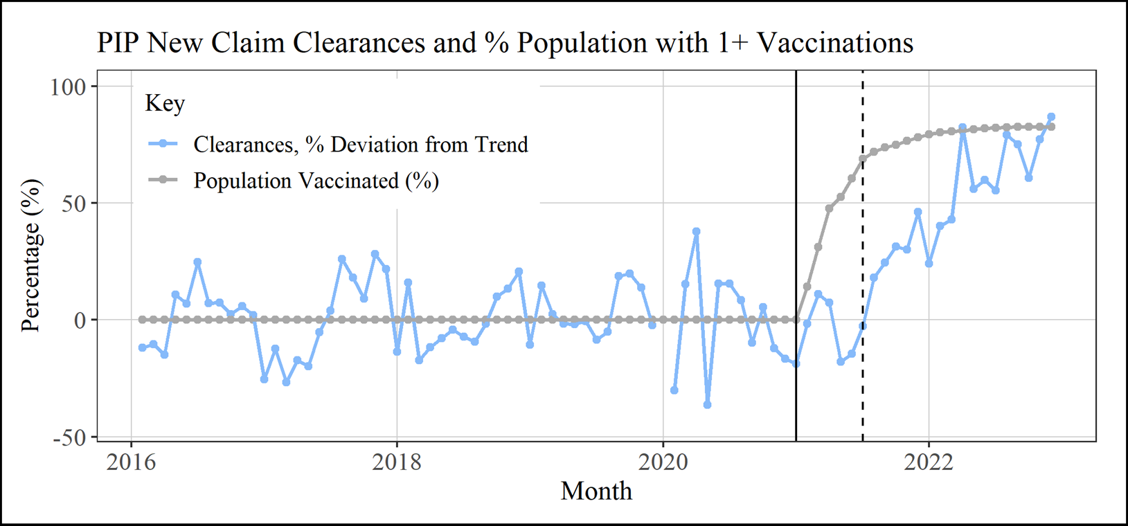 pip_clearances_vaccinacions